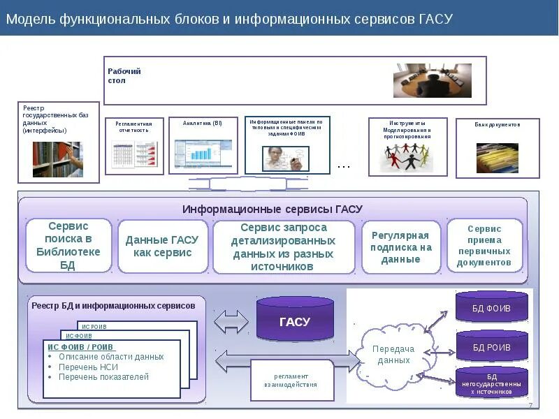 Модель автоматизированной системы. Гас выборы схема. Государственная автоматизированная система. Структура управления Гас выборы. Государственная автоматизированная система выборы.