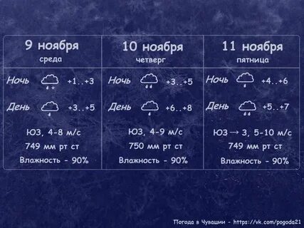 Погода в сыктывкаре в ноябре