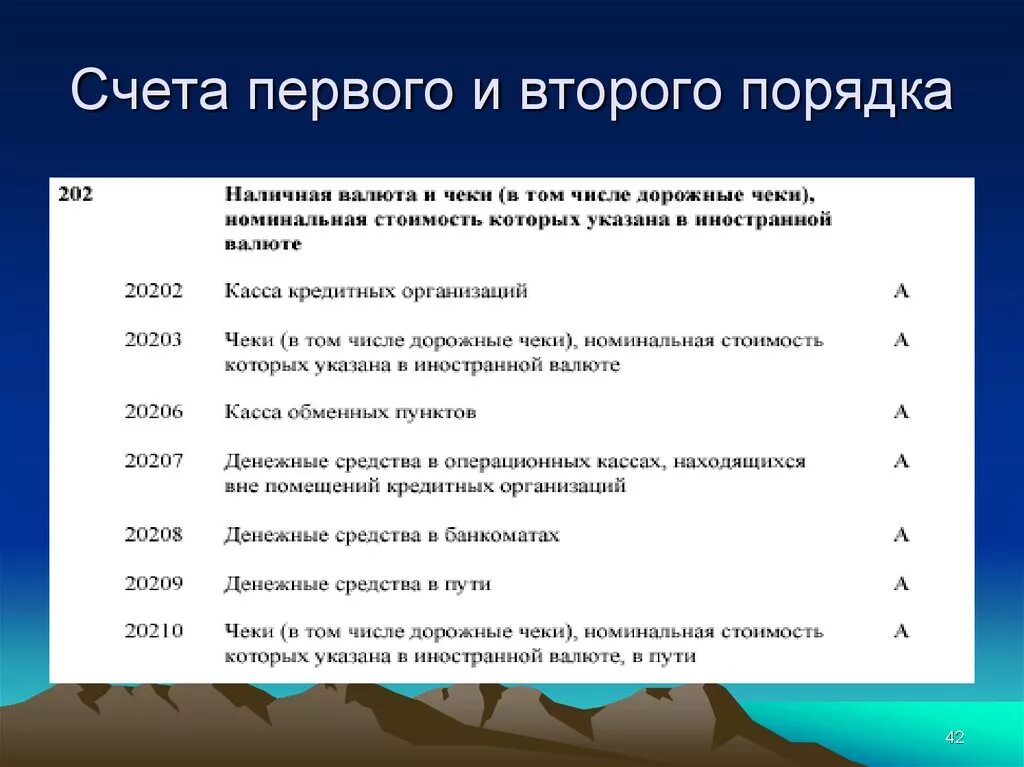 Назначение всех счетов. Счета первого и второго порядка. Балансовый счет второго порядка. Как определить порядок счета. Счета первого порядка счета это -счета.