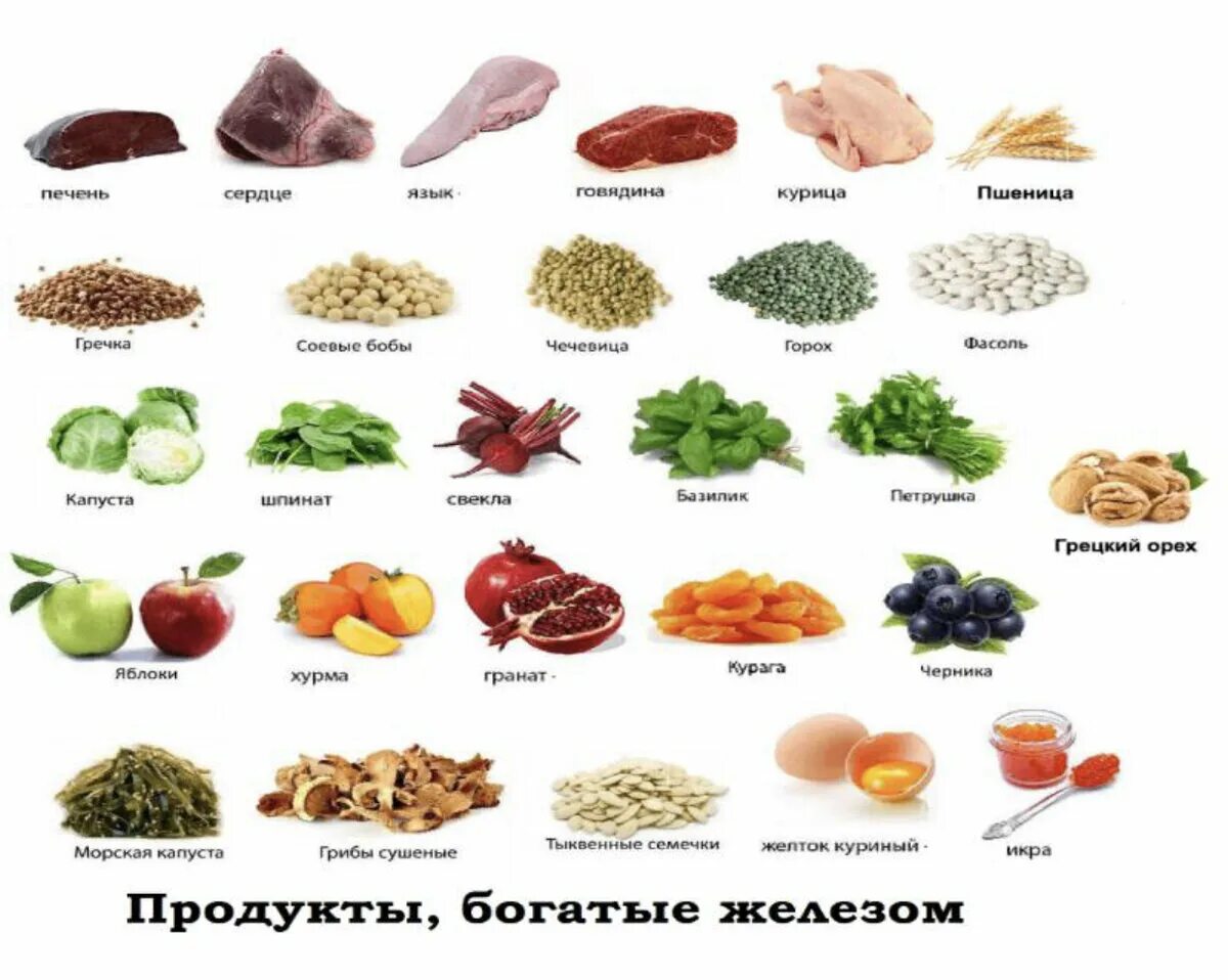 Какие продукты кушать при анемии