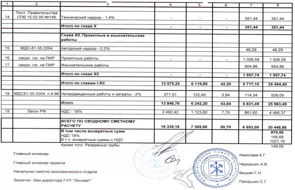 Сводный сметный расчёт стоимости строительства пример. Пример сводного сметного расчета. Сводный сметный расчет образец. Сводная смета образец.