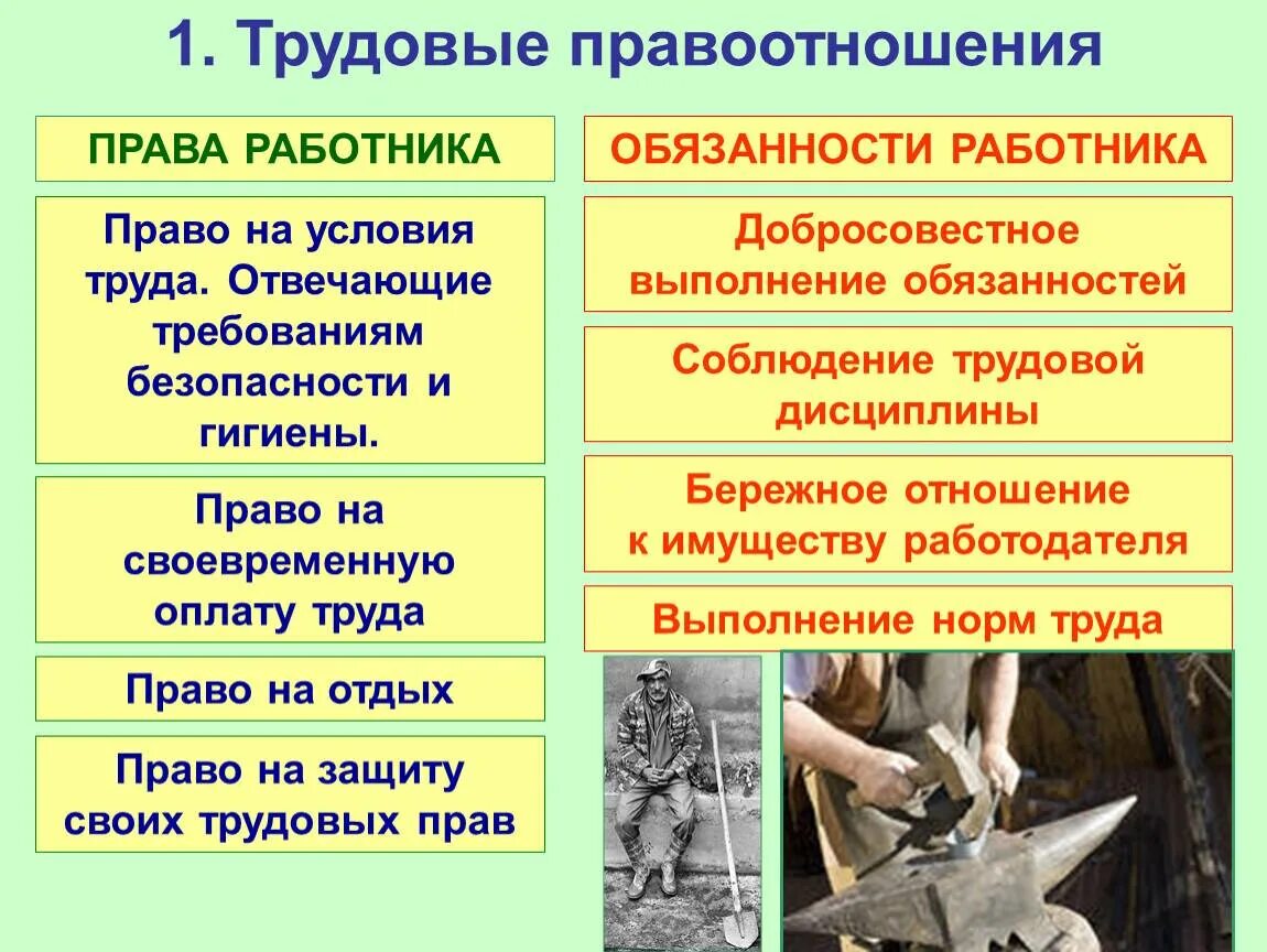 Законодательство трудовых правоотношений