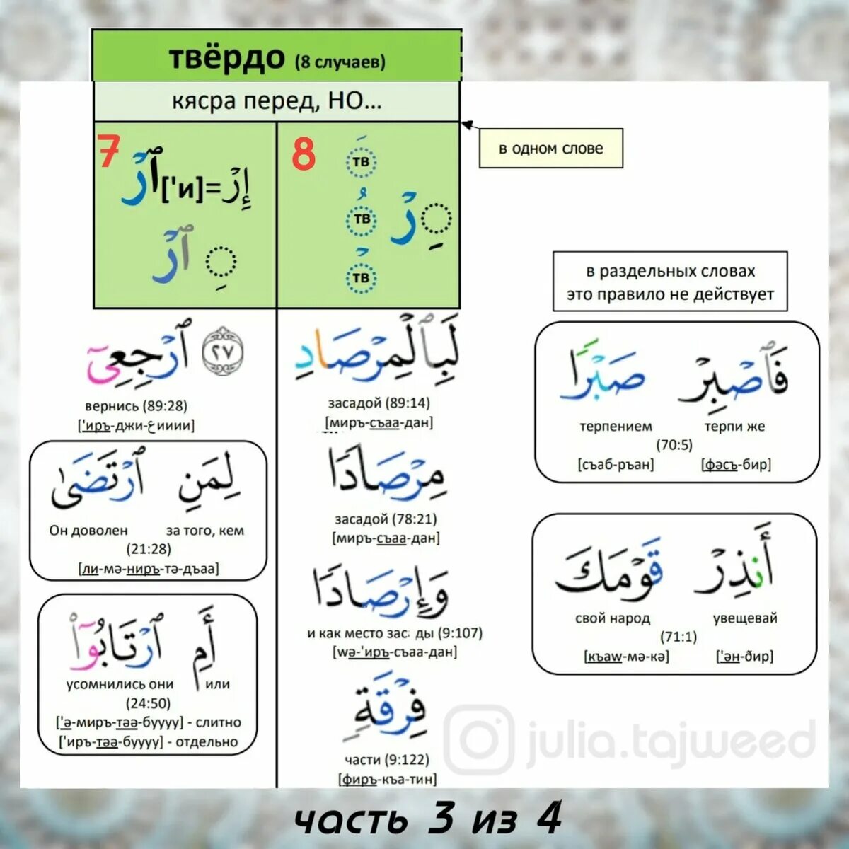 Шпаргалка по таджвиду. Таджвид таблица. Таджвид. Правила чтения Корана. Таблица правил таджвида. Арабский язык таджвид