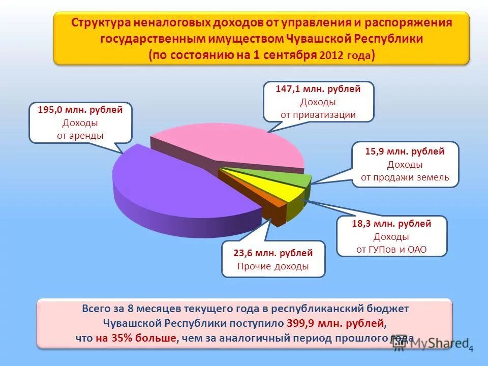 доходы государственных унитарных предприятий. доходы государственных унитарных предприятий. понятие и виды государственных доходов. доходы государственных унитарных предприятий. неналоговые доходы.