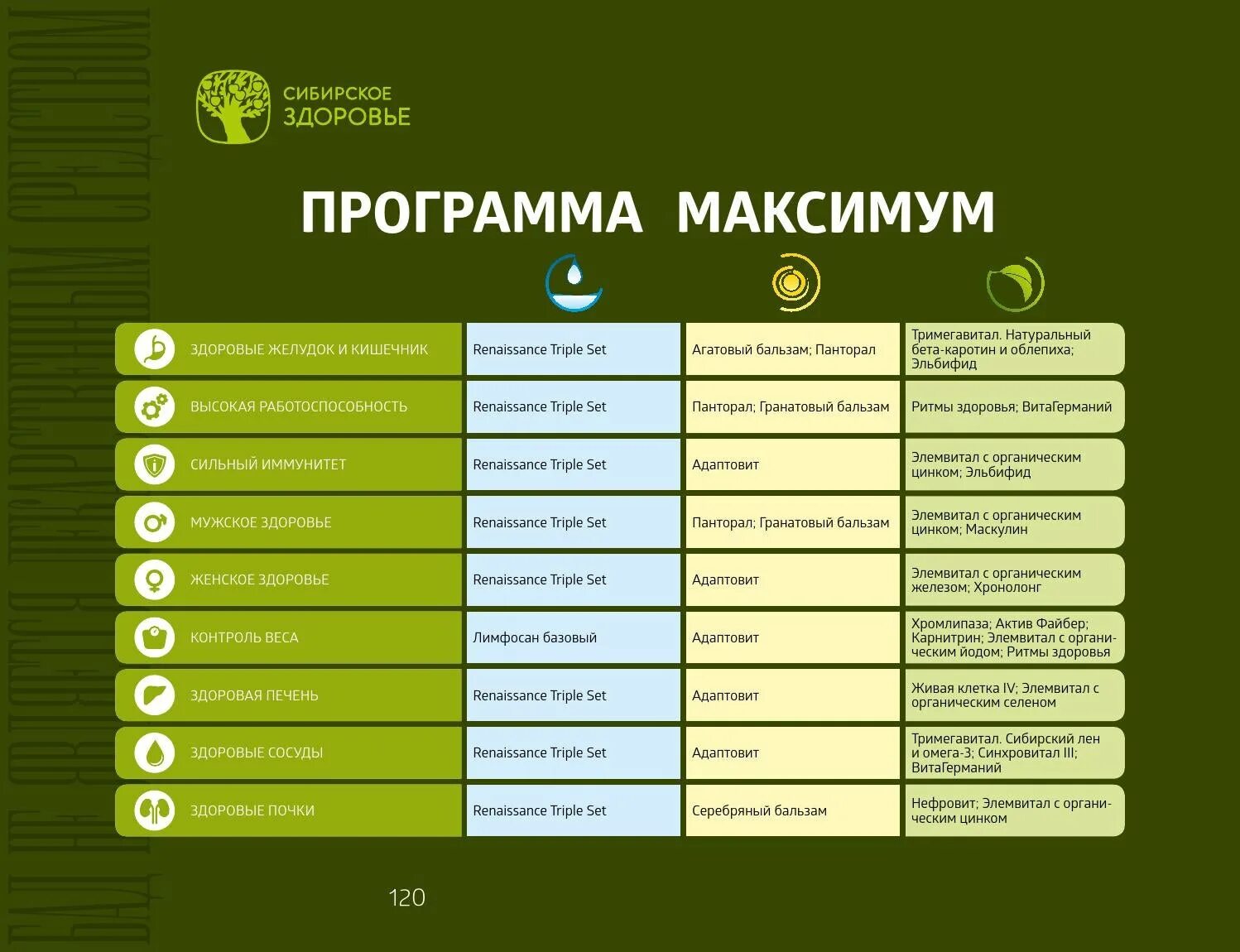 программы по оздоровлению с сибирским здоровьем. программы по оздоровлению с сибирским здоровьем. презентация сибирское здоровье. программы сибирского здоровья. листовки сибирское здоровье.