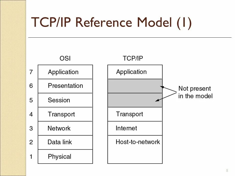 Tcp