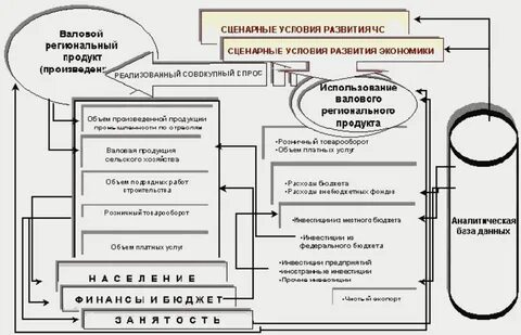 Методические рекомендации оценка ущерба