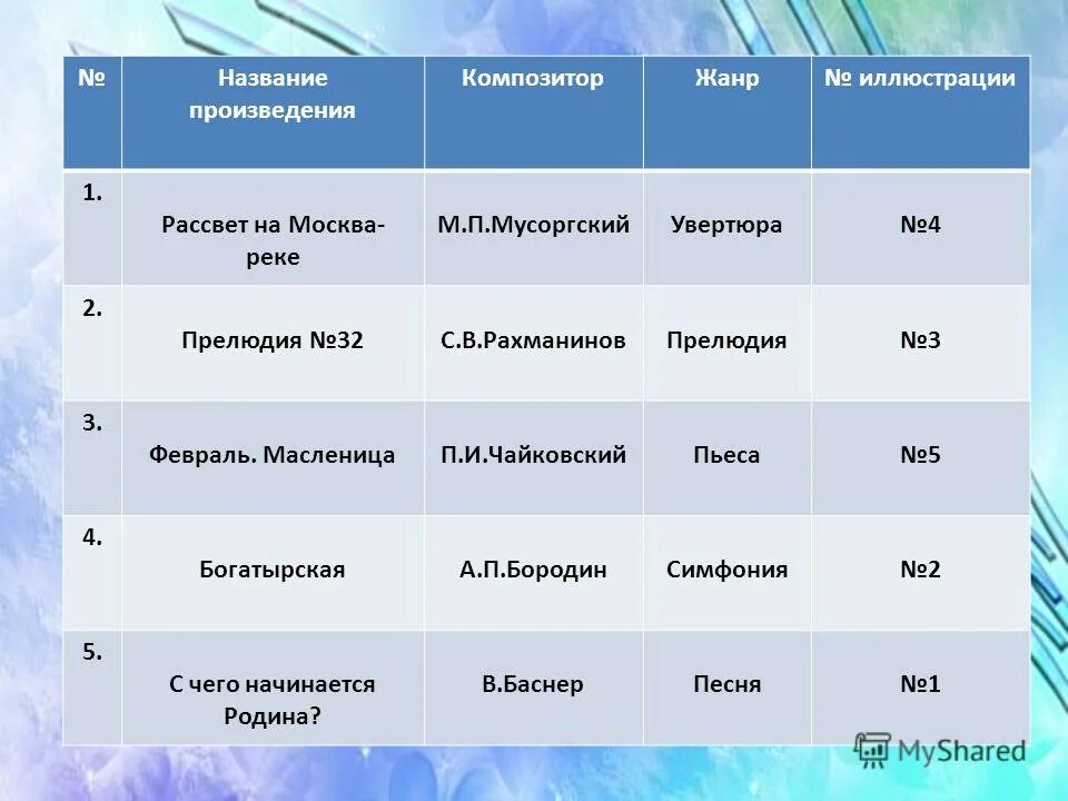 говорящие фамилии в рассказе чехова хамелеон. говорящие фамилии в русской литературе. жанр фио произведение. говорящие фамилии в произведениях. как заполнять дневник читателя 6 класс образец.