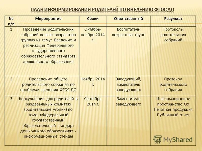 Родительское собрание в средней группе в марте. План родительского собрания в ДОУ. План родительского собрания в детском саду в подготовительной группе. План проведения родительского собрания в детском саду. Примерный план родительского собрания.