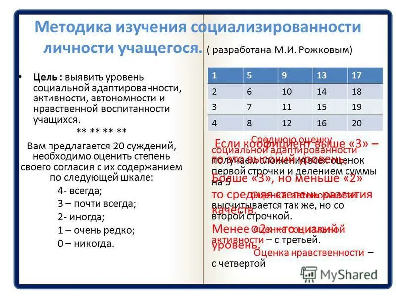 Методика изучения социализированности