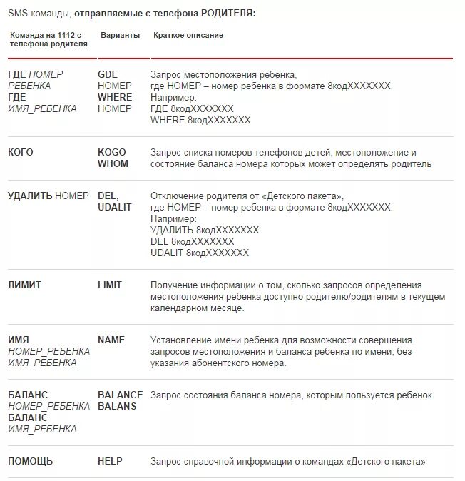 Помнить номер телефона родителей. Телефонные номера. Номер телефона родителей список. Список присутствующих на родительском собрании. Список присутствующих родителей.