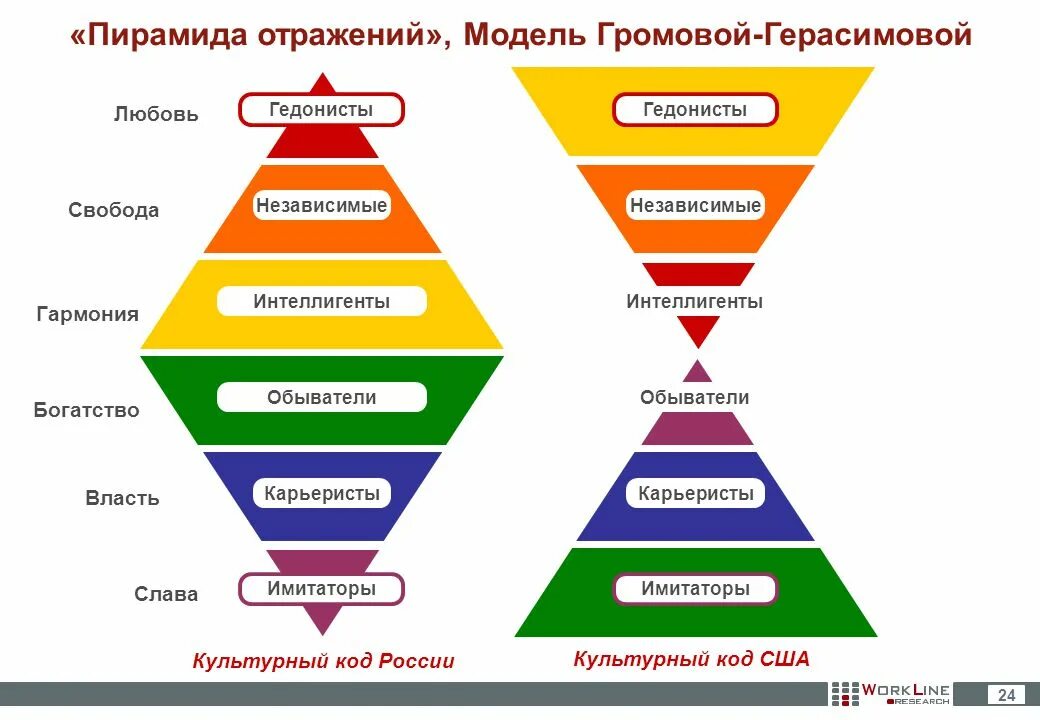 Независимый потребитель
