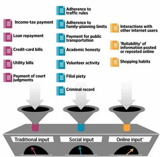 Income rules