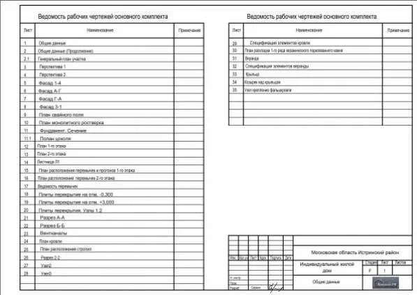 Сводная ведомость основных комплектов рабочих чертежей 160-004-П Проект двухэтажного дома и гаражом, недорогой домик из поризованных бл