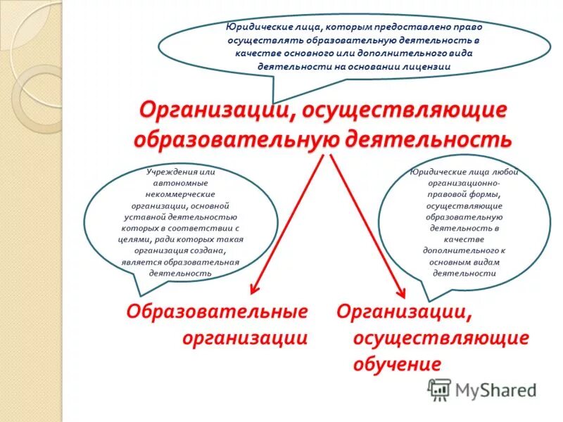 Презентация на тему: "О проекте федерального закона " Об образовании В Российско