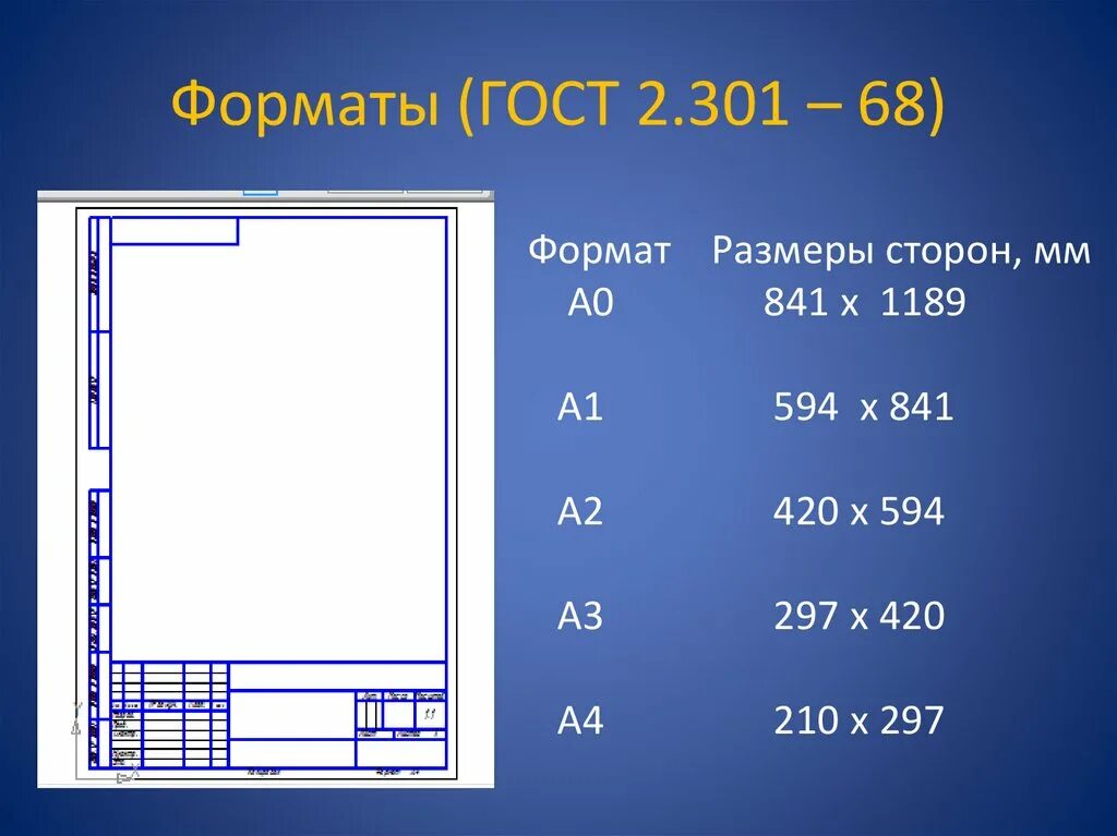 Формат картинки. Форматы ГОСТ. ГОСТ 2.301. ГОСТ 2.301-68. Форматы по ГОСТ 2.301-68.