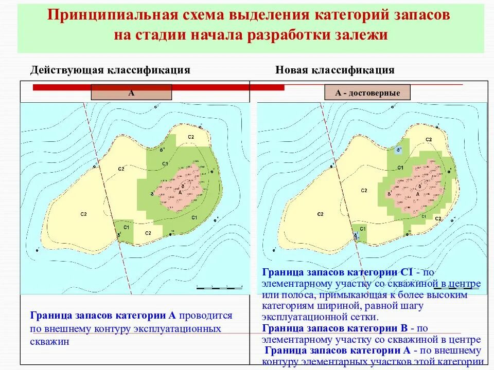 Категории нефти и газа. Выделение категорий запасов нефти. Границы категорий запасов. Категория в1 запасы нефти. Классификация запасов нефти и газа категория запасов.