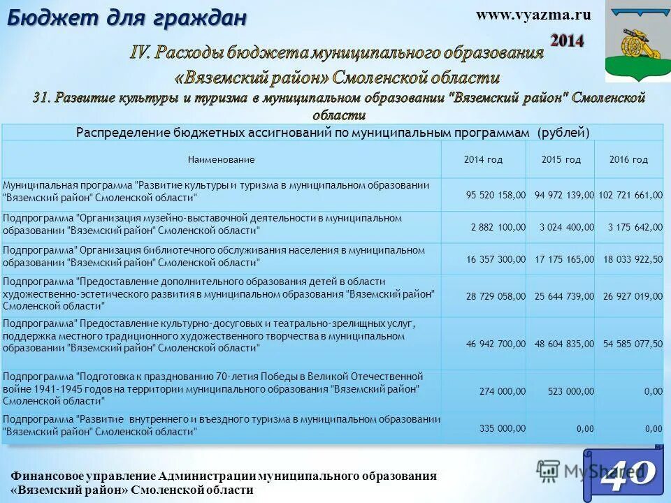 г. структура администрации вяземского района смоленской области. муниципальные образования смоленской области. бюджет и бюджетная политика региона. департамент финансов смоленск.