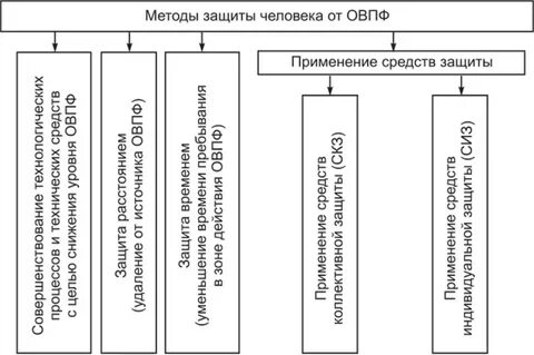 Методы защиты личности