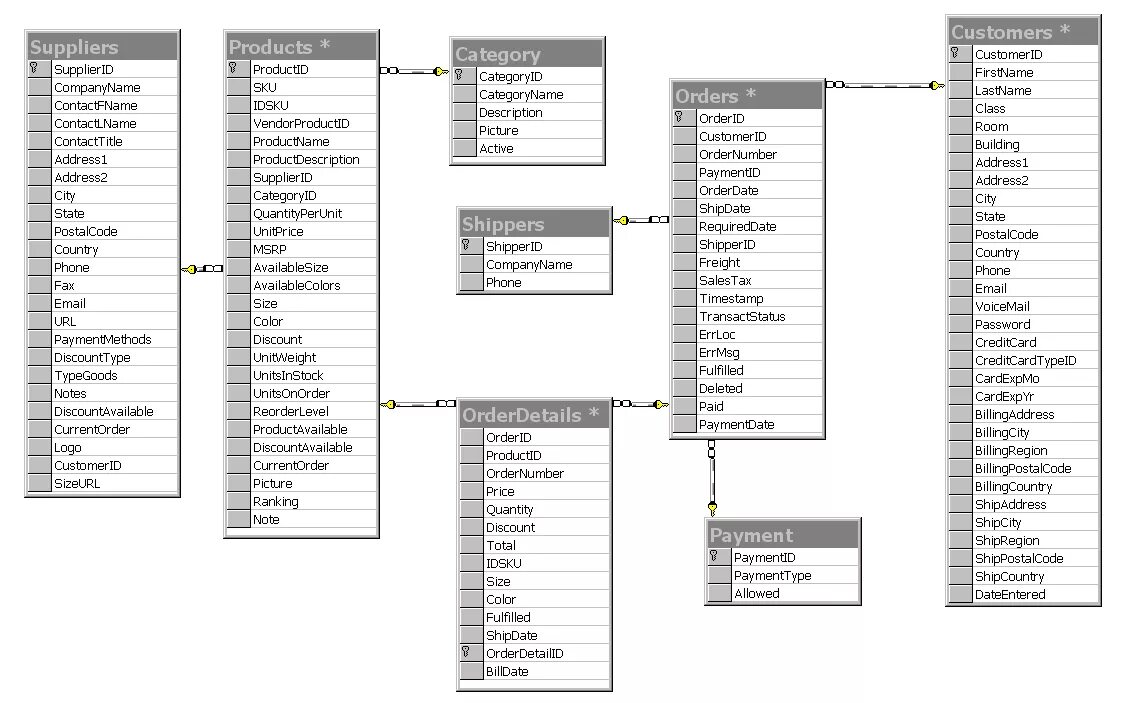 Order properties order. Order схема базы данных SQL. Структура базы данных MYSQL. Диаграмма БД MYSQL. Схема базы данных MYSQL.