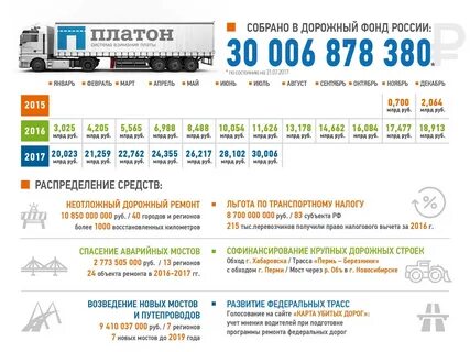 Платон какие