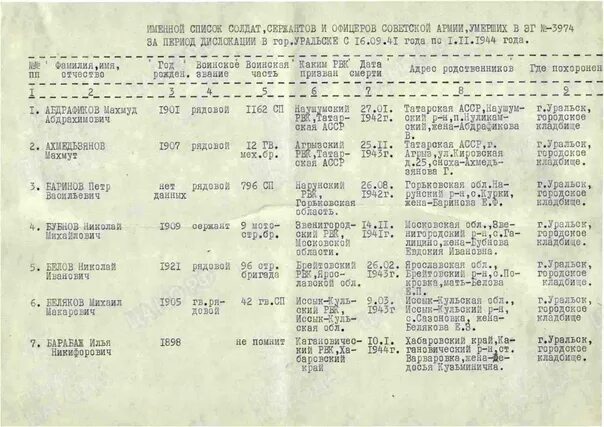 Список погибших 23.03 2024