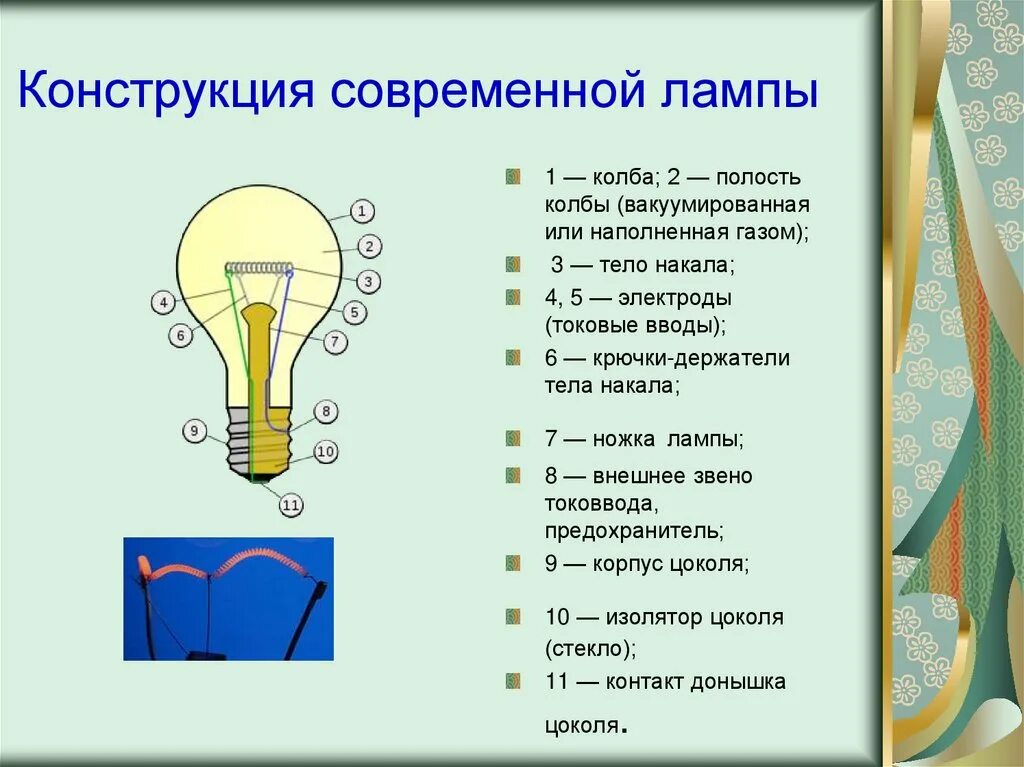 Конструкция современной лампы: 1 — колба; 2 — полость колбы. Конструкция современной лампы. Проект на тему лампочка накаливания. Эволюция лампы накаливания. Презентация электрические лампы