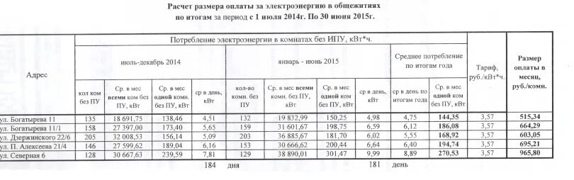 Общежитие электроэнергия