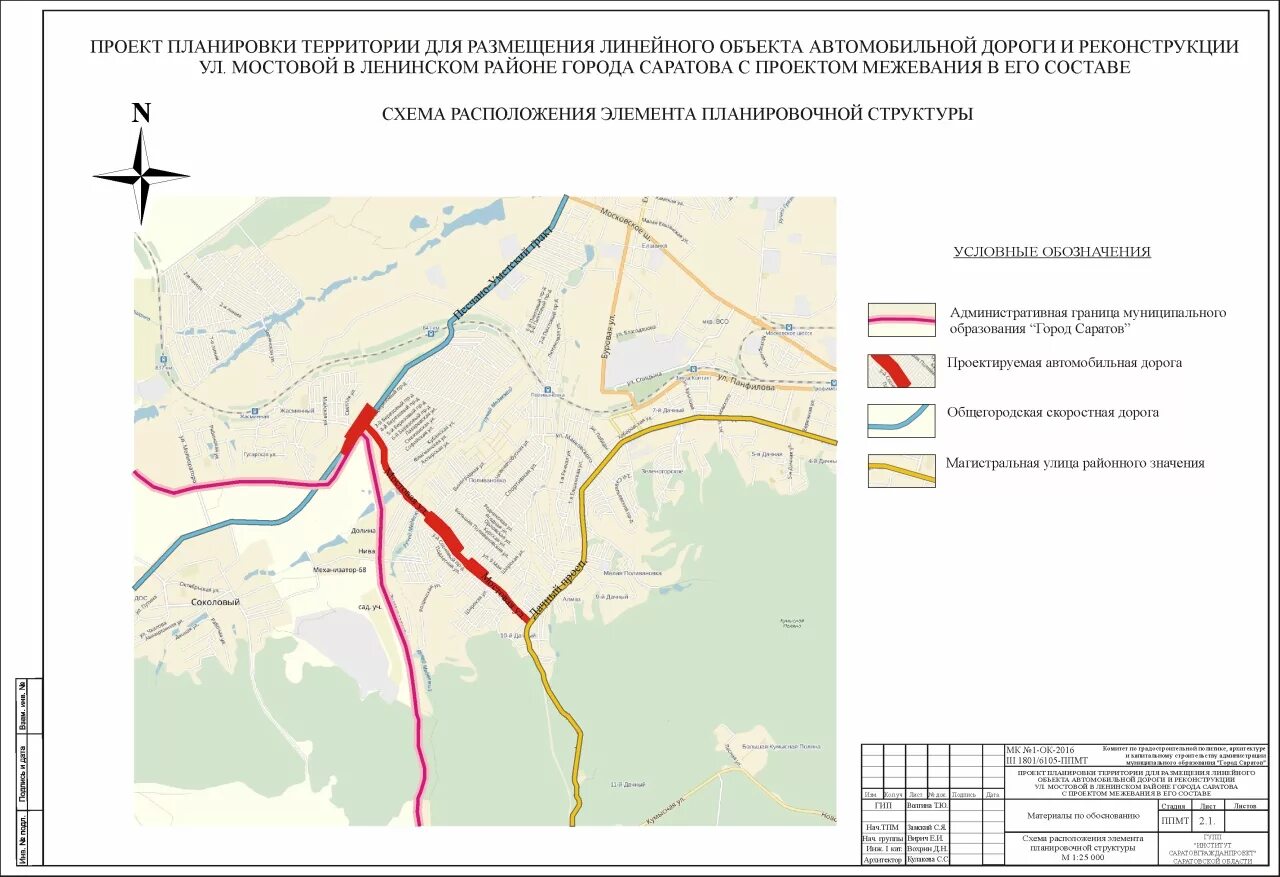 Линейные объекты характеристики