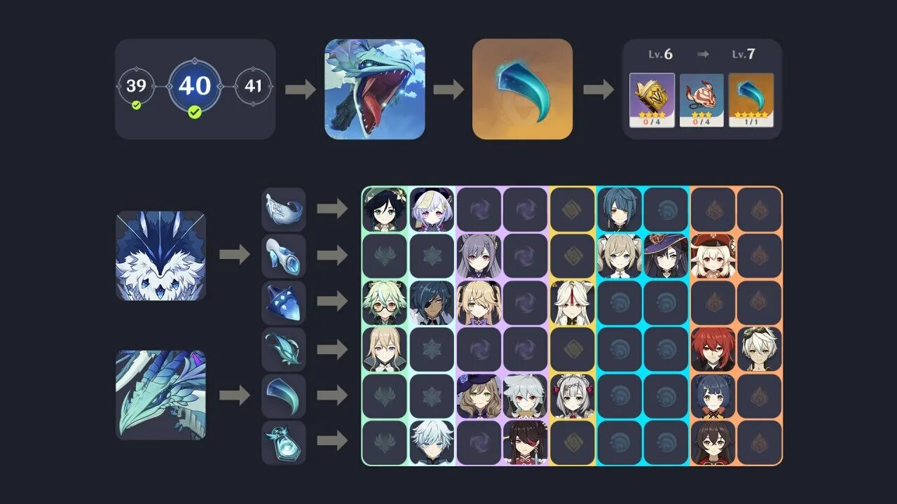 Материалы прокачки талантов. Материалы прокачки талантов. Возвышение сары геншин импакт. Прокачка талантов тартальи. Ресурсы на джинн геншин.