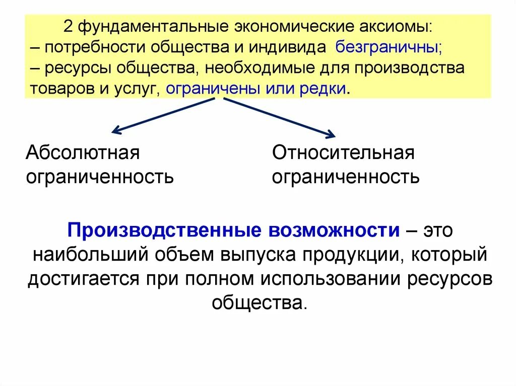 Что такое экономические блага в обществознании. Аксиомы экономики. Две фундаментальные экономические Аксиомы. Экономические блага и потребности общества. Противоречие между потребностями и ресурсами.