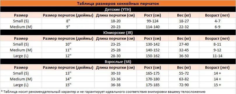 Краги ссм таблица размеров фото - PwCalc.ru