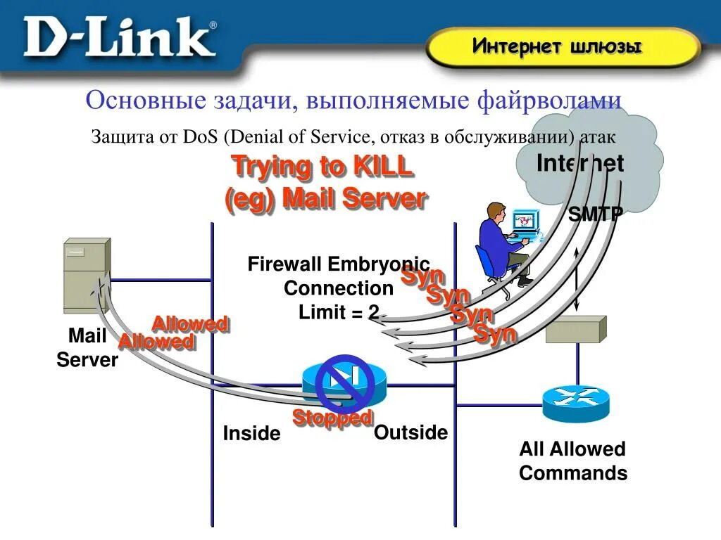 Общий шлюз. Интернет шлюз. Шлюз программный. Провайдер шлюз интернет. Схема работы шлюза интернета.