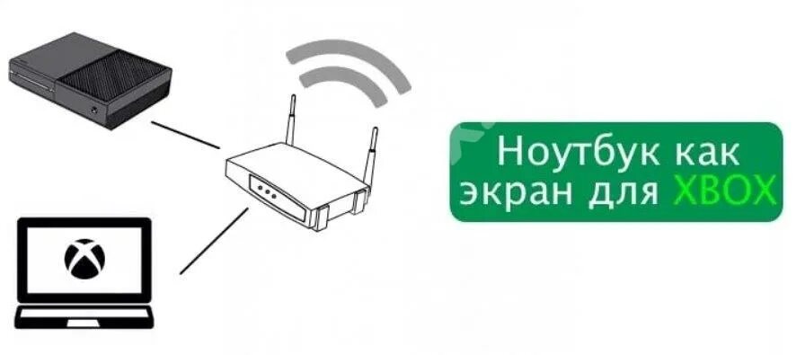 Xbox 360 провод соединения ПК. Подключить хбокс 360 к компьютеру. Схема подключения Икс бокс 360. Как подключить консоль Xbox one к компьютеру. Можно подключить xbox к ноутбуку