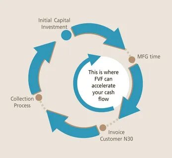 Asset based