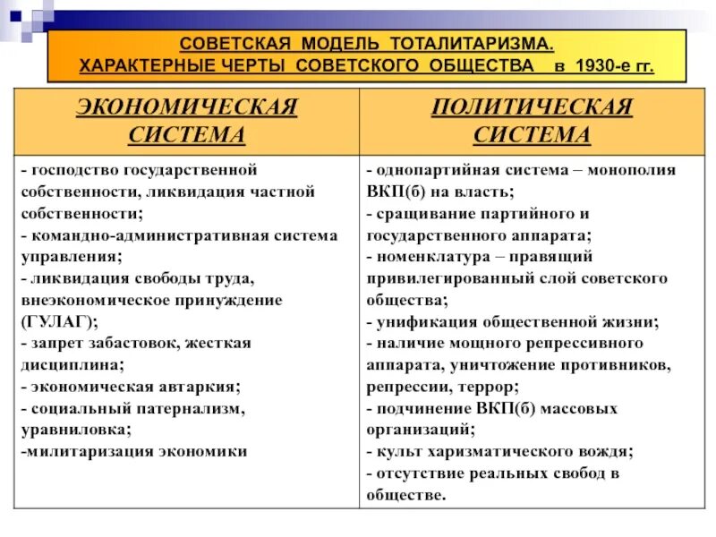 Экономика советского общества