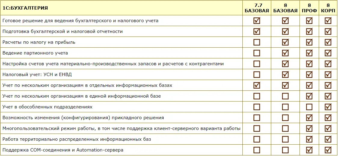 С1 аналоги