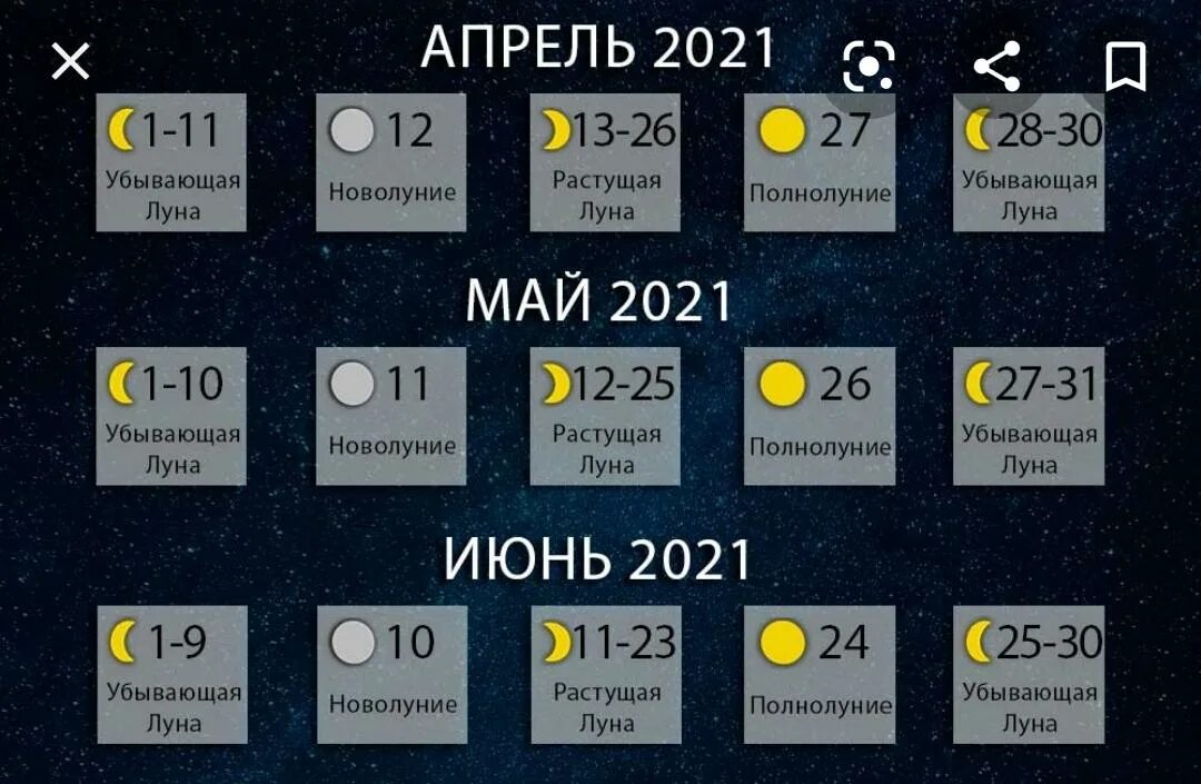 Фазы луны в ноябре 2025 г. Фазы луны 2025. фаза луны на май 2025 года. растущая луна в мае 2025. календарь 2025 с фазами луны.