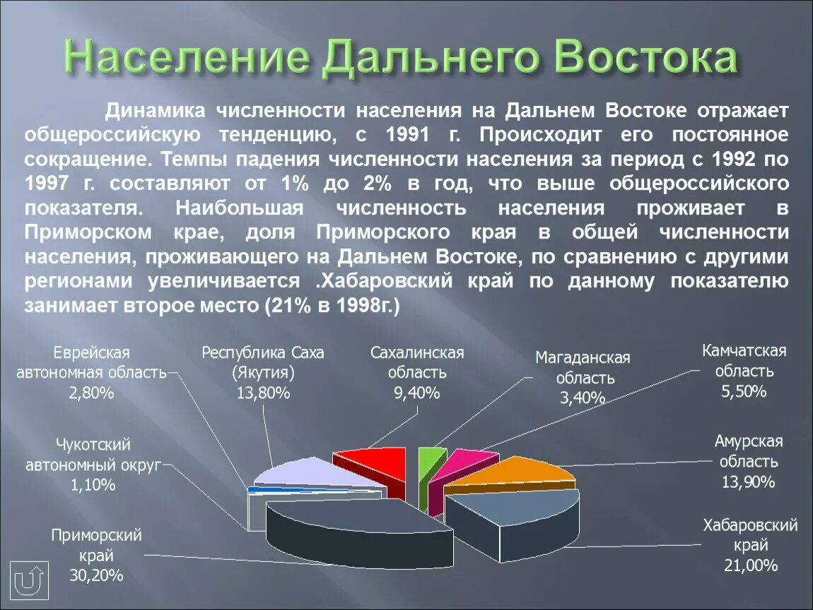 Население сибири национальный состав. Динамика населения дальнего Востока. Численность населения дальнего Востока. Динамика численности населения на Дальнем востоке. Плотность населения Дальневосточного экономического района.