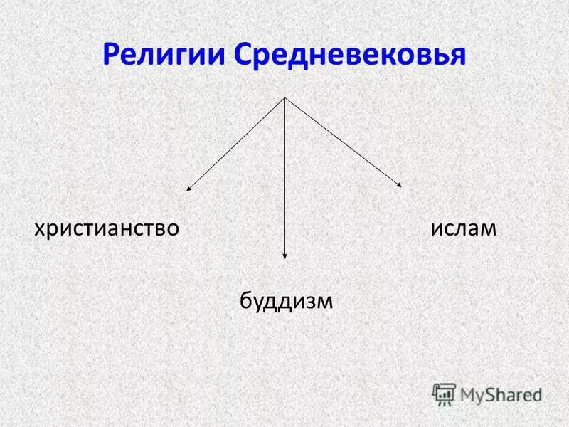 религия в средневековье. философия средневековья. роль христианства в средневековье. христианство в европе в средние века. какие религии были в средние века.