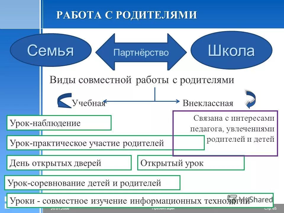 формы работы с родителями в начальной школе классного руководителя. презентация работа с родителями в школе. презентация работа с родителями в школе. формы взаимодействия с родителями в школе. презентация по работе с родителями.
