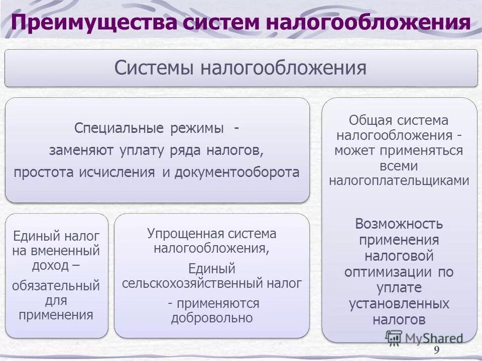 Системы налогообложения малого предпринимательства. Преимущества налоговой системы. Преимущества систем налогообложения. Преимущества и недостатки налогообложения. Преимущества и недостатки налоговых систем.