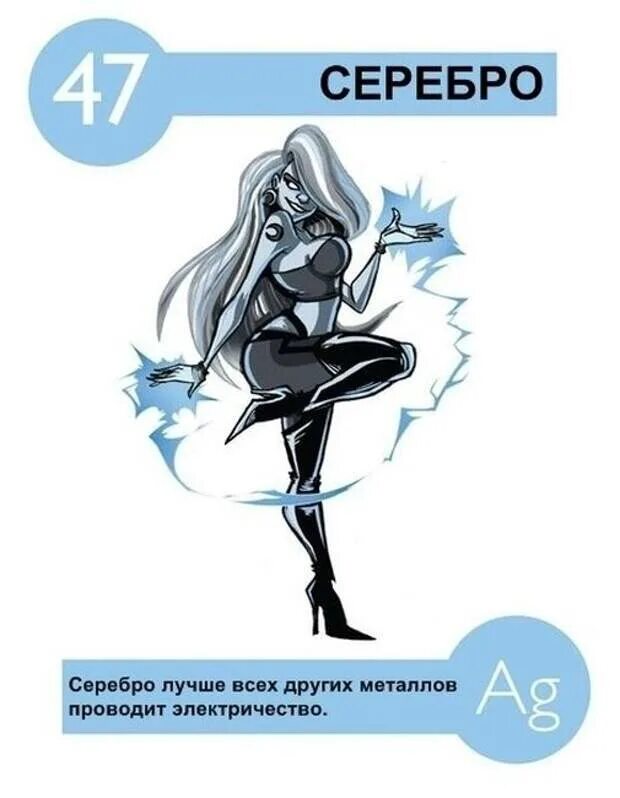 Информация о химических элементах. Хуманизация элементов таблицы менделеева. хуманизация химических элементов таблицы менделеева. химические элементы в виде людей. факты о химических элементах.