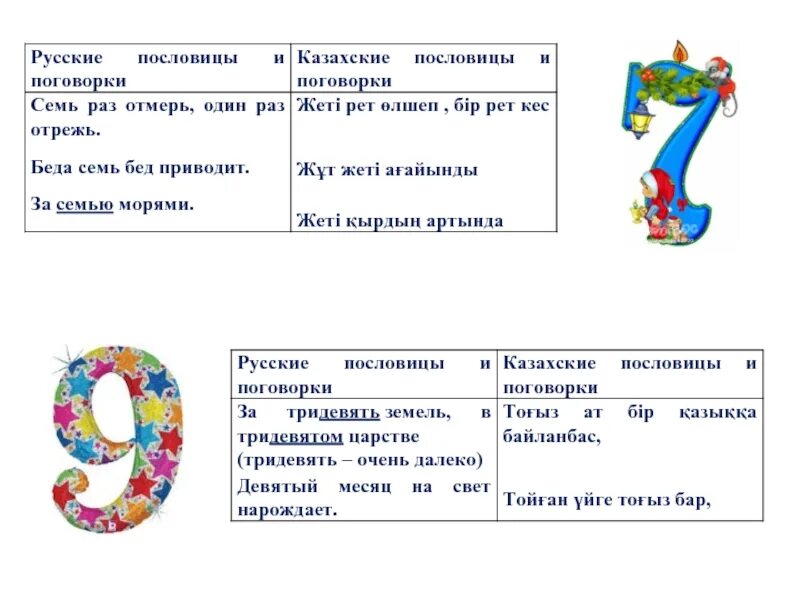 Казахские пословицы. Пословицы и поговорки Казахстана. Пословицы и поговорки казахов. Имена в пословицах и поговорках 2 класс презентация. Русско казахский пословицы