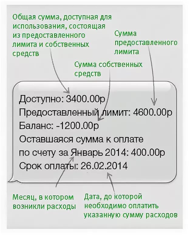 Сумма доступных средств. Лимит МЕГАФОН. Лимит по услуге. Что значит лимит. Что такое лимит по услуге в мегафоне.