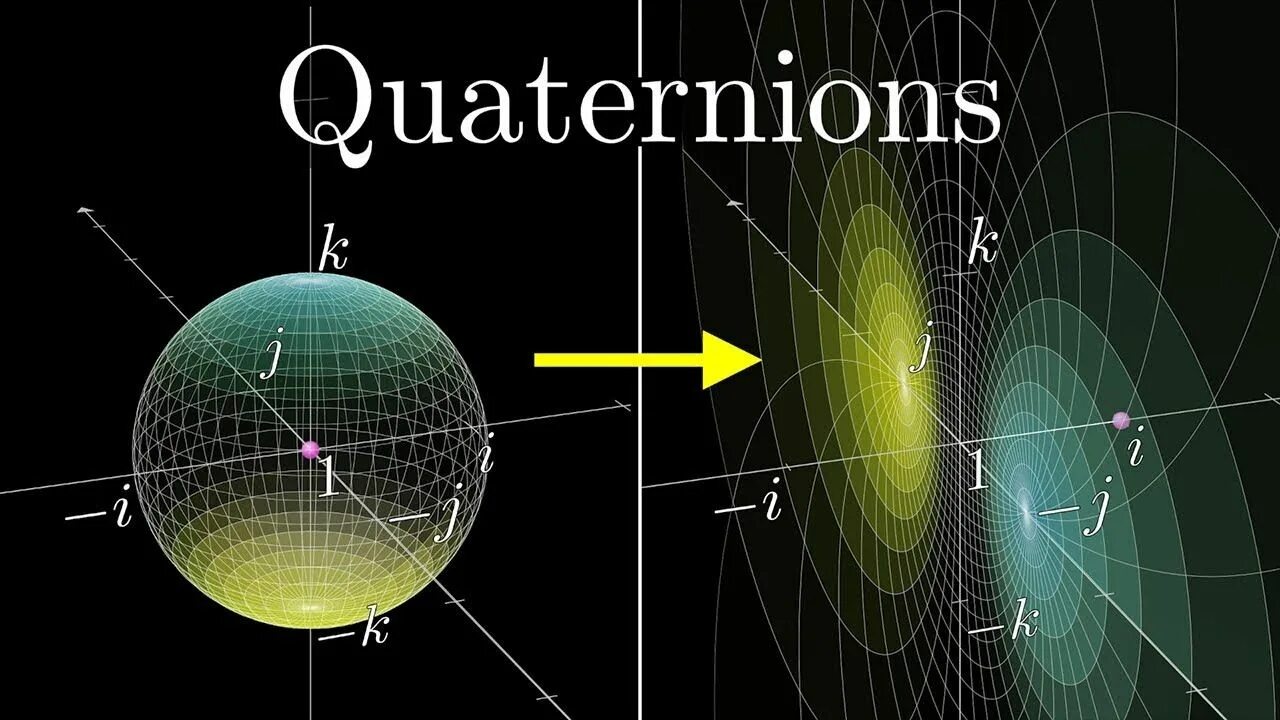 Quaternion rotation