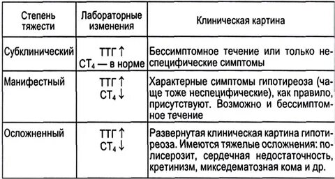 Первичный гипотиреоз уровень ттг