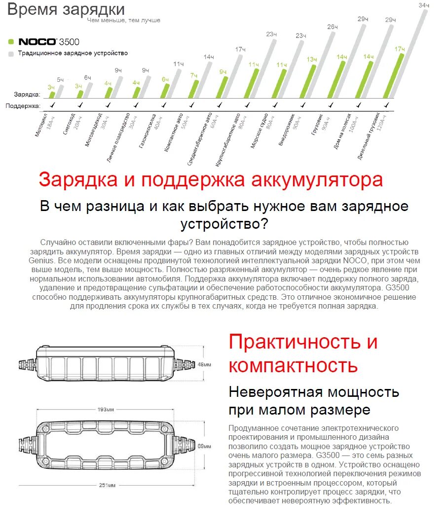 Сколько времени заряжается батарейка. Поддержка заряда аккумулятора. Мощность зарядника. Зарядное устройство с поддержкой заряда АКБ. Из чего состоит зарядник.