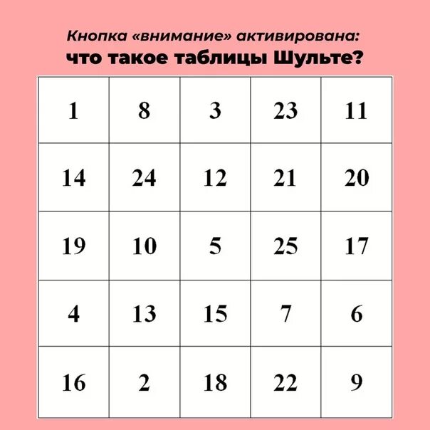 Таблица Шульте 3 на 3. Таблица Шульте тренировка внимания. Таблица Шульте тренировка для мозга. Таблица для развития памяти и внимания Шульте. Тренажер памяти и внимания