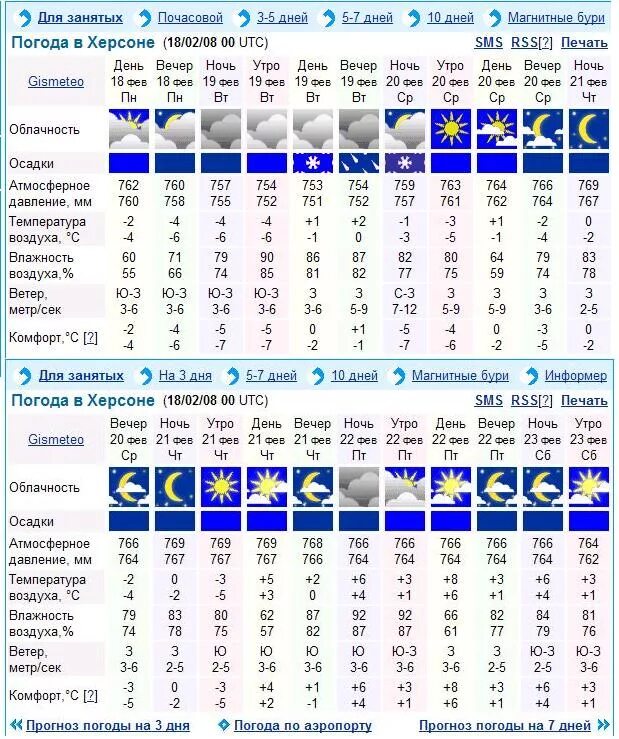 гисметео февраль 2022. херсон климат по месяцам. погода в херсоне. погода херсон на дней. сколько будет градусов сегодня ночью.